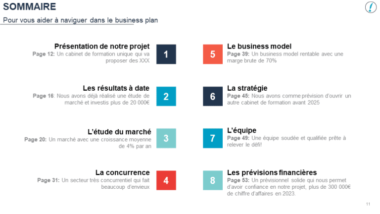 Modèle de business plan pour cabinet de formation