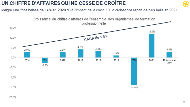 business plan cabinet de formation pdf