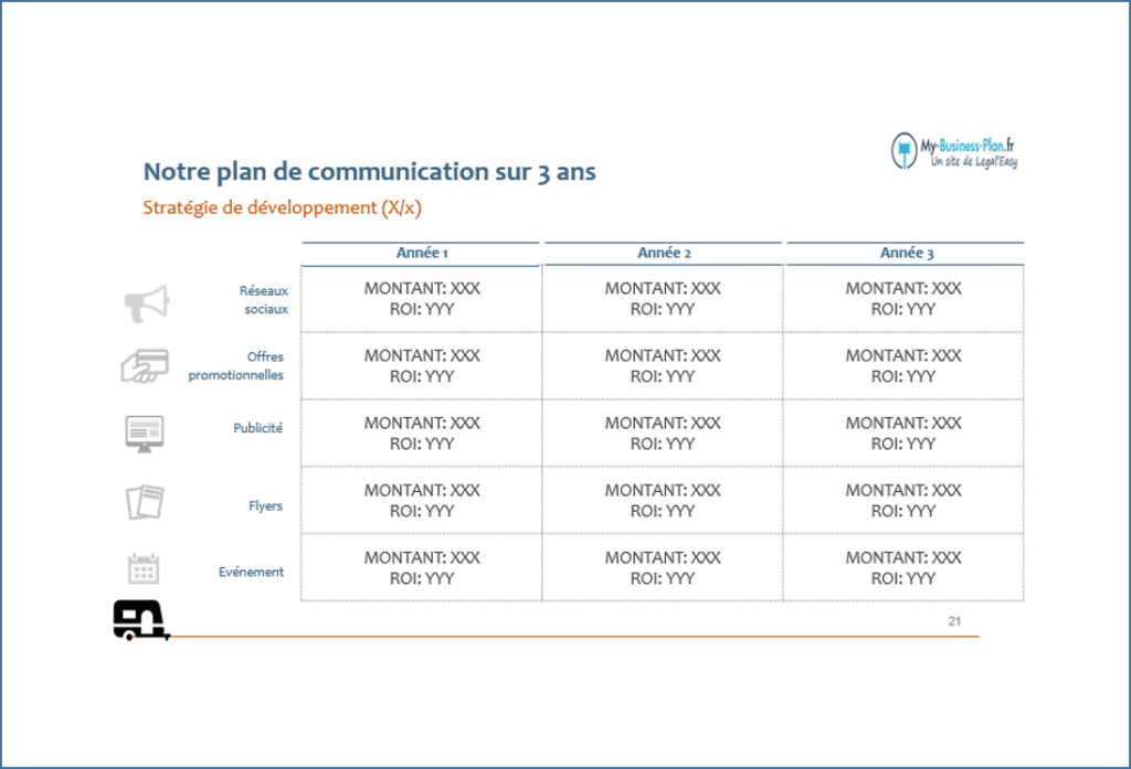 business plan location van