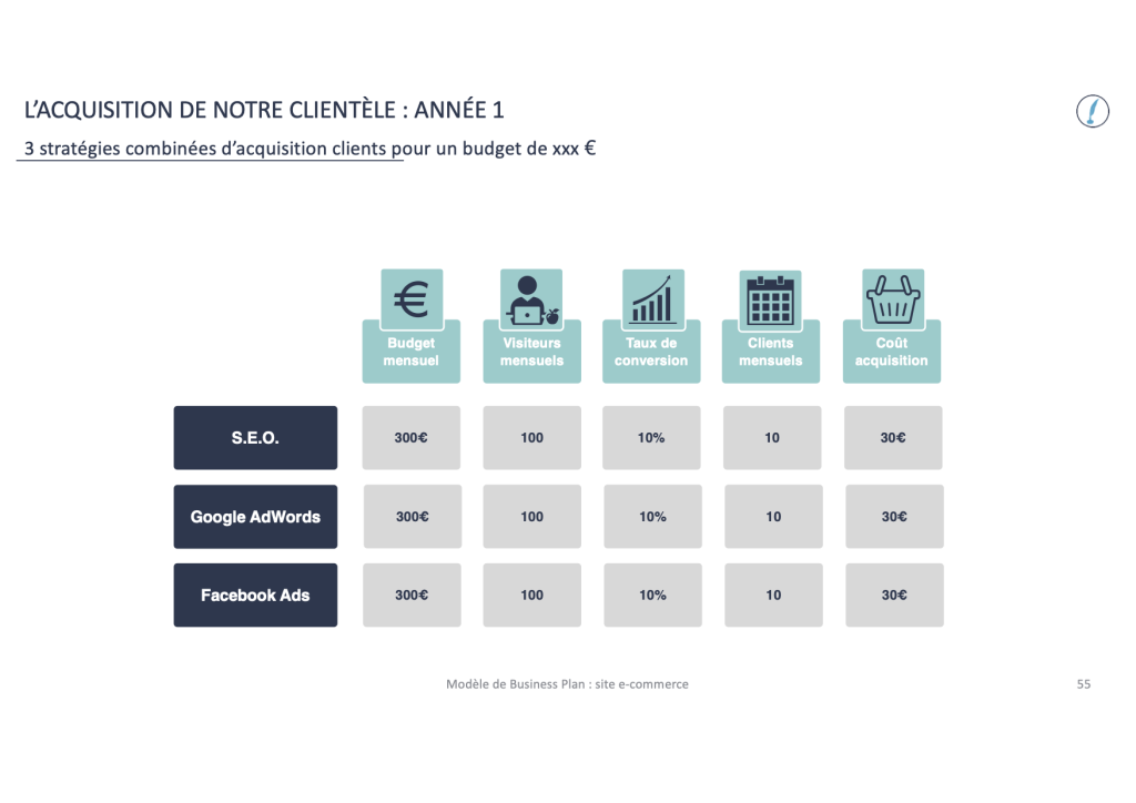 comment faire un business plan pour le e commerce